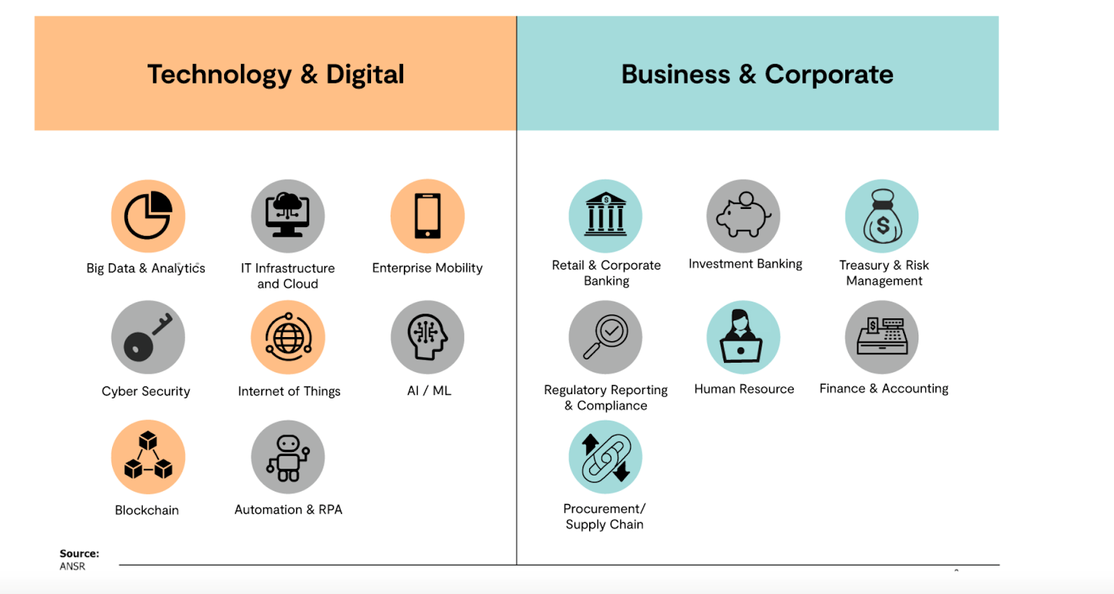 GIC in cybersecurity